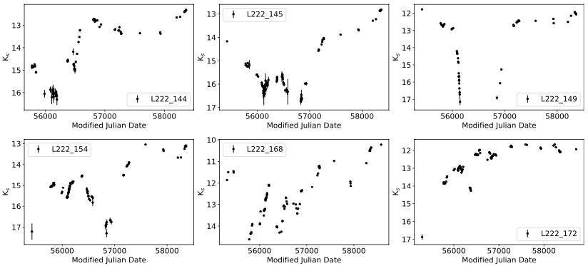 Dipping Giant light curves