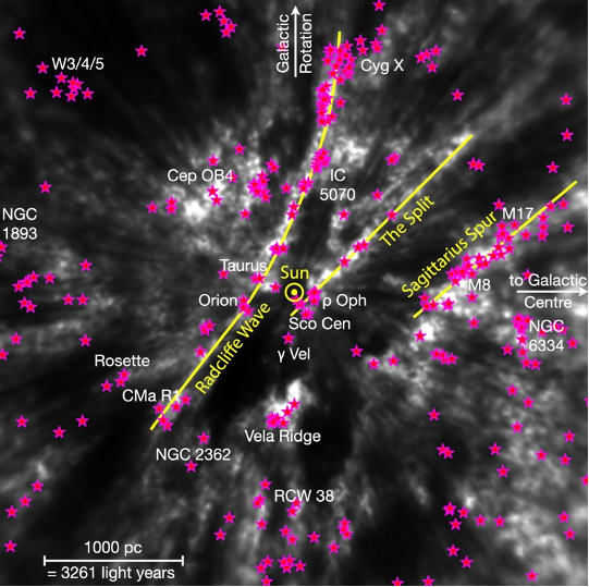 Distribution of Star Formation in the Milky Way