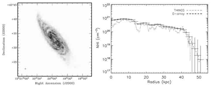Integrated HI surface density map and HI column density profile of NGC 3198 Integrated HI surface density map and HI column density profile of NGC 3198